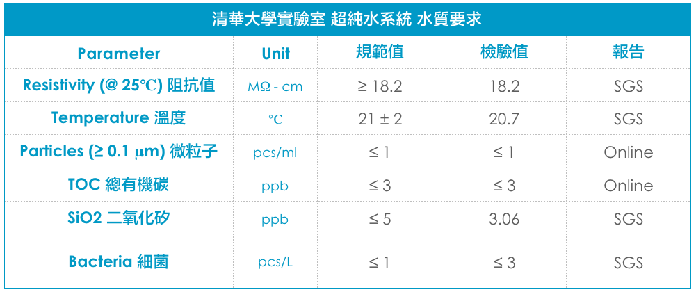 科技廠製程用去離子水 無菌超純水 解決方案 鎮釱水處理設備工程公司